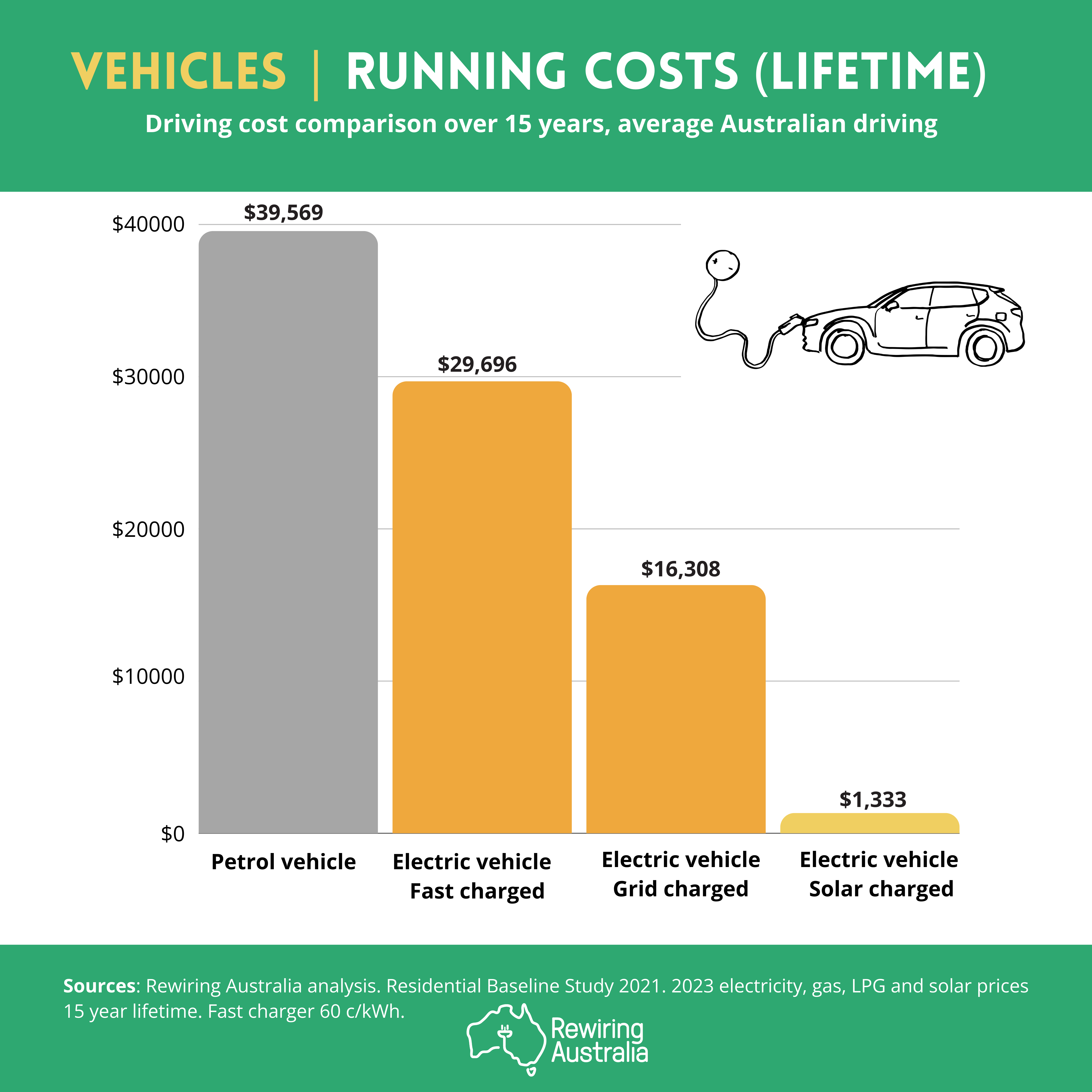 Lifetime costs - vehicles.png